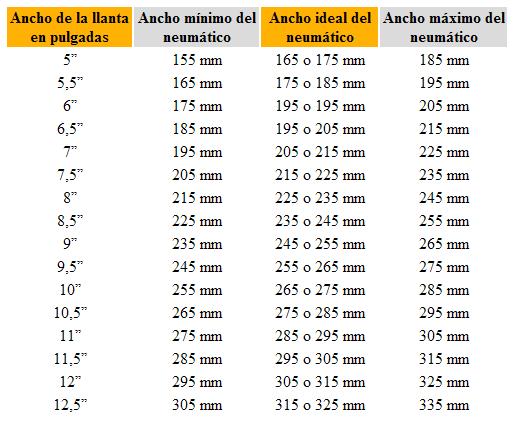 Santuario balcón Raramente Técnica - Neumáticos 225 en llanta 7J | BMW FAQ Club