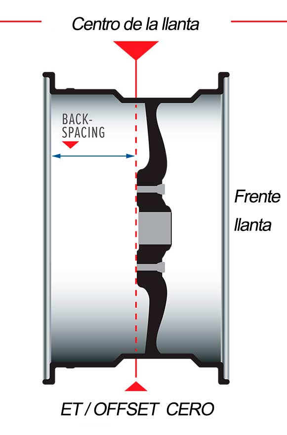 Llanta ET