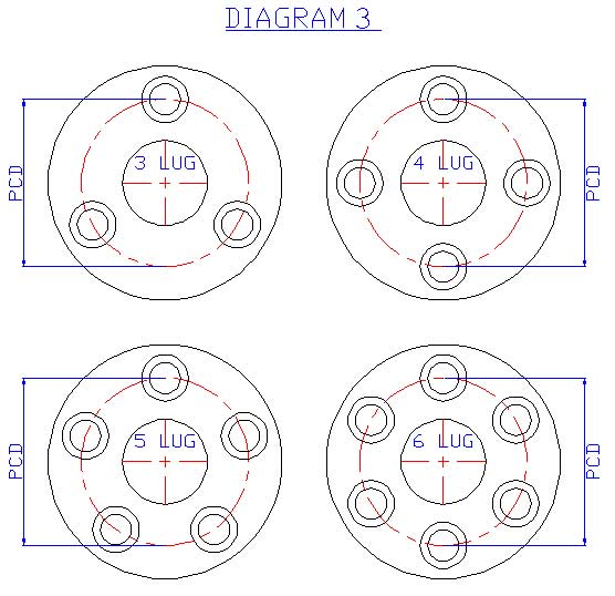 Esquema PCD