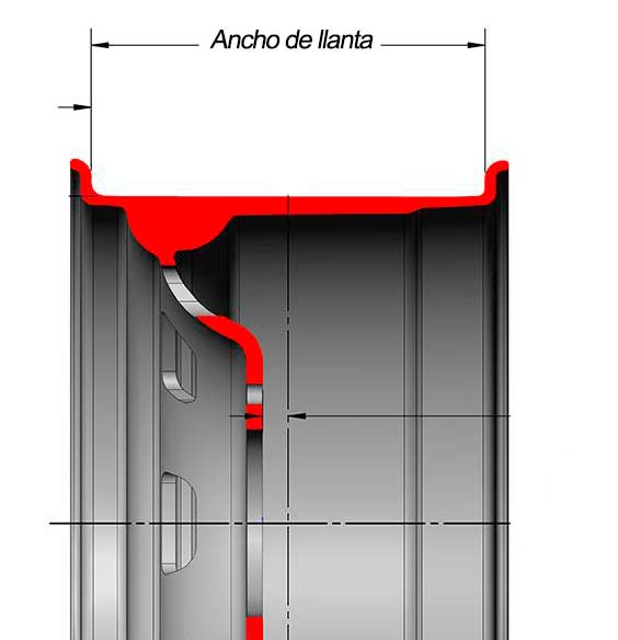 Ancho de llantas