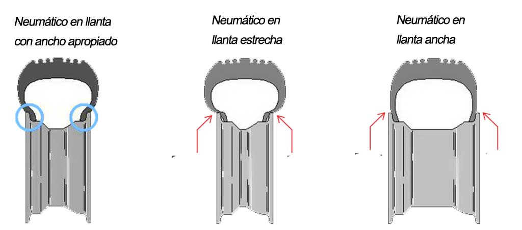 Anchos de llantas